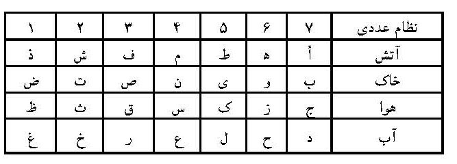 دانلود جدول حروف ابجد
